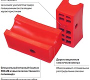 Универсальный ручной трубогиб ROBEND® H+W PLUS